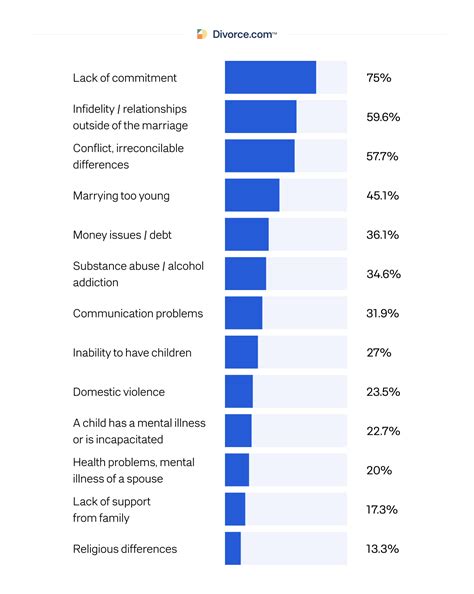 Causes Of Divorce: 13 Of The Most Common Reasons