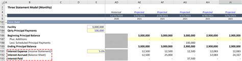 Interest Expense in a Monthly Financial Model (Cash Interest vs ...