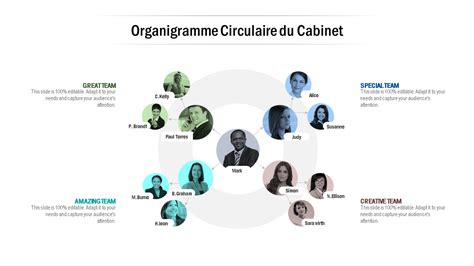 35 meilleurs modèles d'organigramme pour rationaliser votre flux de travail