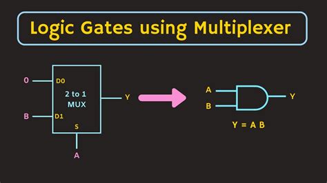 Logic Gates using Multiplexer | How to implement a logic gate using the ...