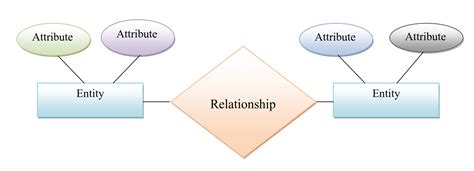 Data Model Diagram For Career