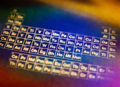 Popular Element and Periodic Table Quizzes