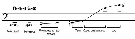 Big Band Arranging | 3 | Instrumentation — Evan Rogers | Orchestrator | Arranger | Conductor