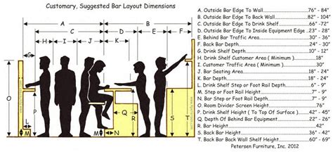 Bolt Down Counter Stool Layout Dimensions | Commercial bar layout, Bar dimensions, Shop counter ...