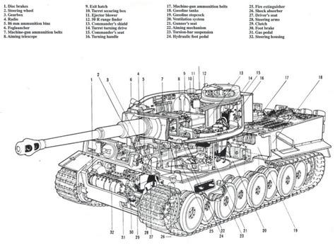 Panzerkampfwagen VI Tiger Ausf.E (Sd.Kfz.181) Tiger I - Tank Encyclopedia