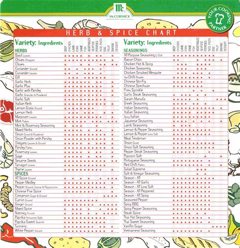 Herb & Spice Chart Cooking 101, Cooking Kitchen, Cooking And Baking ...