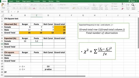 Using Microsoft Excel for Chi-Square Test (Nonparametric Test) - YouTube