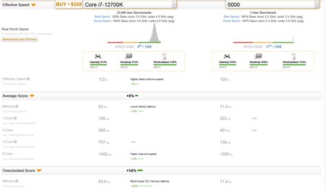 The 13700H ES Has More Single Thread Performance Than the 12700K at 1 ...