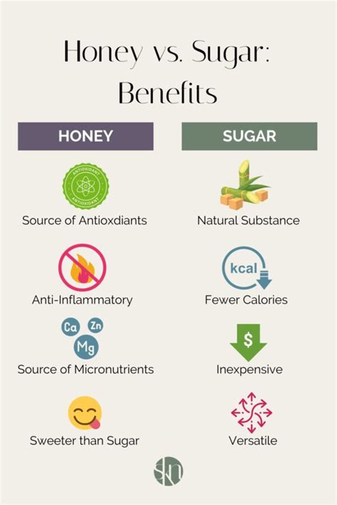 Honey vs. Sugar: Which is Healthier? - Stephanie Kay Nutrition