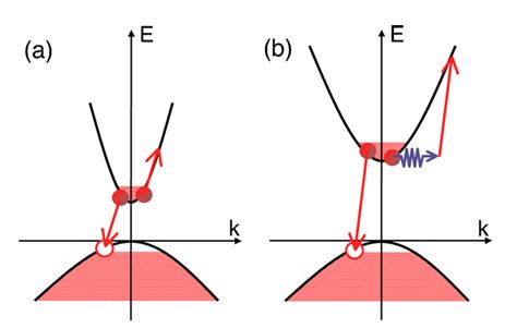 Auger Recombination ~ Auger Tool Image