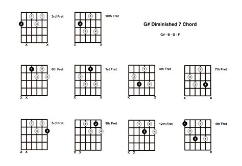 G# Diminished 7 Chord On The Guitar (G Sharp Dim 7) - Diagrams, Finger Positions and Theory