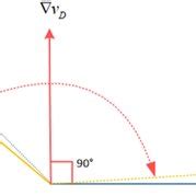 A large obtuse angle between ∇vr$\nabla {v_r}$ and ∇vf$\nabla {v_f}$ | Download Scientific Diagram
