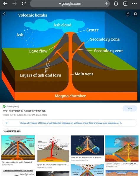 Draw a well labelled diagram of volcanic mountain and give one example ...