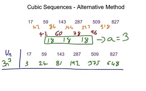 Cubic Sequences - Alternative Method - YouTube