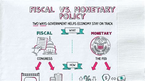 What is Fiscal vs Monetary Policy? – Napkin Finance