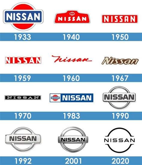 Nissan logo evolution | Disenos de unas, Vinilos