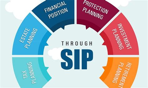 Benefits of Systematic Investment Plan(SIP)Mutual Funds