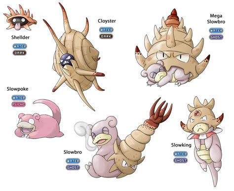 Fakemon: Shellder and Slowpoke - Regional Variant by Gkenzo on DeviantArt Pokemon Fusion ...