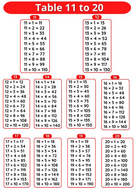 Tables 11 to 20 – Multiplication Tables 11 to 20