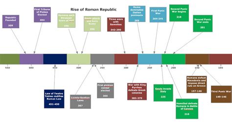 The Roman Republic