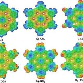 Electrostatic potential map (ESP) for Gp and its based substances using... | Download Scientific ...