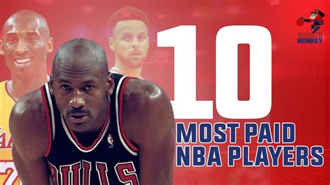 10 Most paid NBA Players of All Time - Win Big Sports