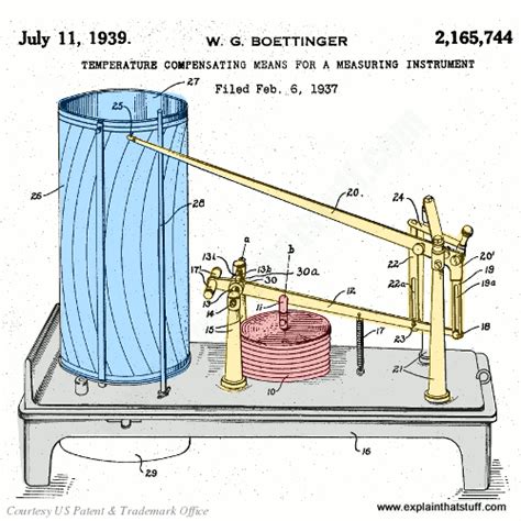 Describe How an Aneroid Barometer Works