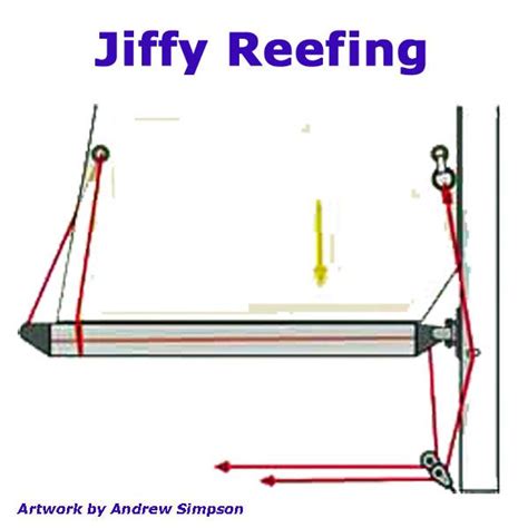 Is Jiffy Reefing the simplest way to reef your boat's mainsail? | Sailing yacht, Liveaboard ...