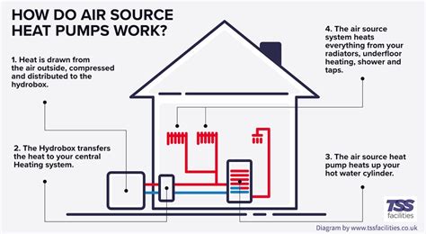 Heat Pump Installation Diagram