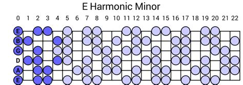 E natural minor scale guitar tab 584483-E melodic minor scale guitar tab