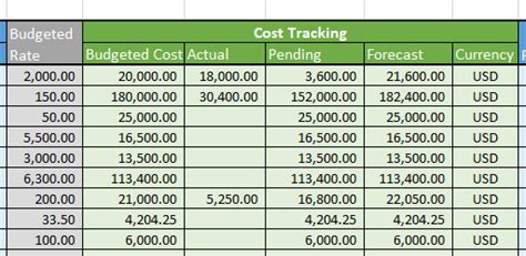 Project Cost Management Template Excel ~ MS Excel Templates