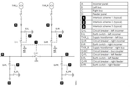 Breaker Interlock System / Interlock systems are an integral part of ...