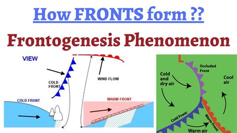 (P11C10) What are Fronts & how they form? Cold, Warm, Stationary and Occluded, What is ...