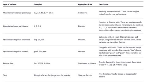 Data Visualization: Theory and Techniques | AI digitalnews