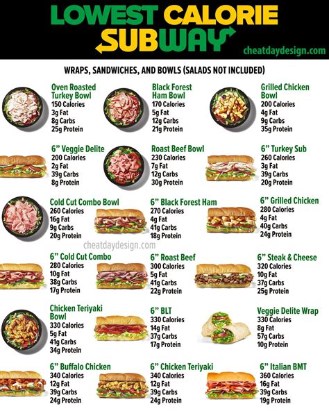 Subway Menu And Prices Subway Menu, Subway Sandwich, Food, 49% OFF