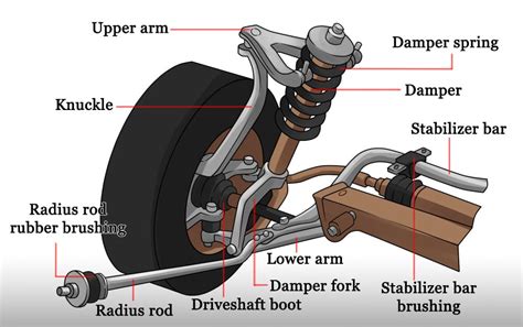 8 Compression Force Examples in Daily Life – StudiousGuy