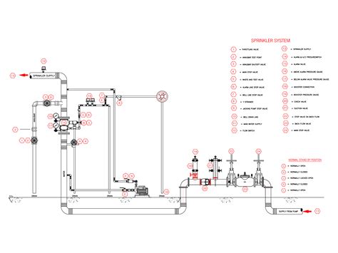 Fire sprinkler design certification - nasadartist