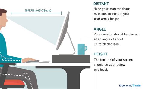 Good Ergonomics- Proper Monitor Position and Angle Repetitive Strain Injury, Desk Riser, Work ...