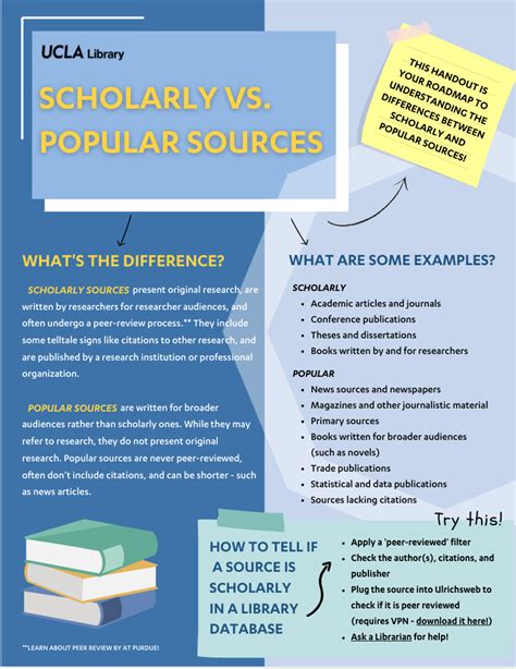 Scholarly vs. Popular Sources - WI+RE