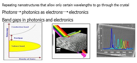 Photonic Crystal | ENSURE IAS