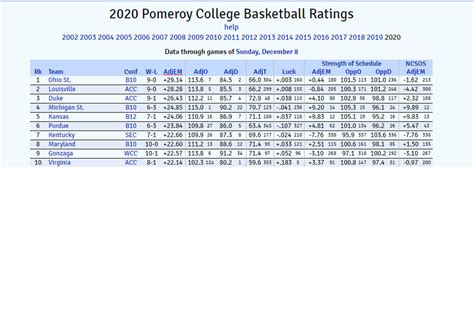 Kenpom Conference Rankings 2024 Football - Janna Sheila