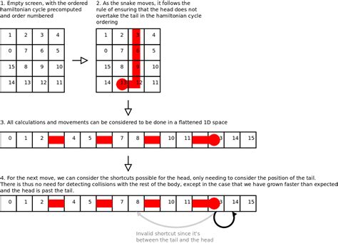 AI: Fastest algorithm to find if path exists? - Intellipaat Community