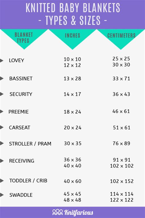 Knitter’s Guide to Baby Blanket Sizes - Knitfarious