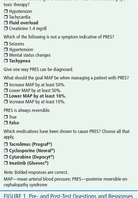 Figure 2 from Early Recognition and Management of Posterior Reversible ...