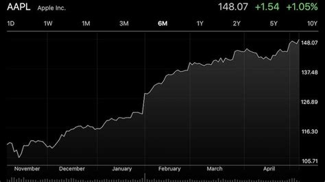 Apple's Stock Has Already Bounced Back After Earnings Results Slightly Missed Expectations ...