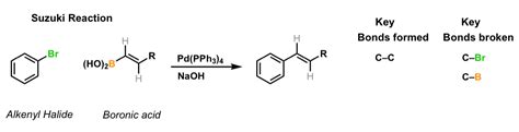 Suzuki Reaction – Master Organic Chemistry