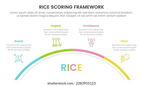 Rice Scoring Model Framework Prioritization Infographic Stock Vector (Royalty Free) 2283955123 ...