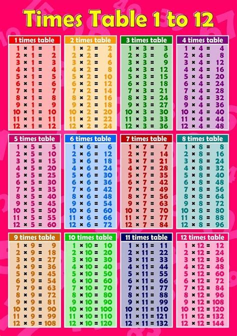 Printable Times Table