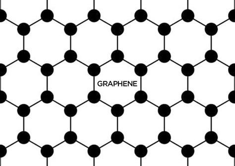 Graphene sheets thought to be 2D structures show 3D properties | Science News | Inshorts