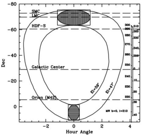 Figure 2.1 : SALT telescope structure with instrument payload and tracker. The telescope can ...